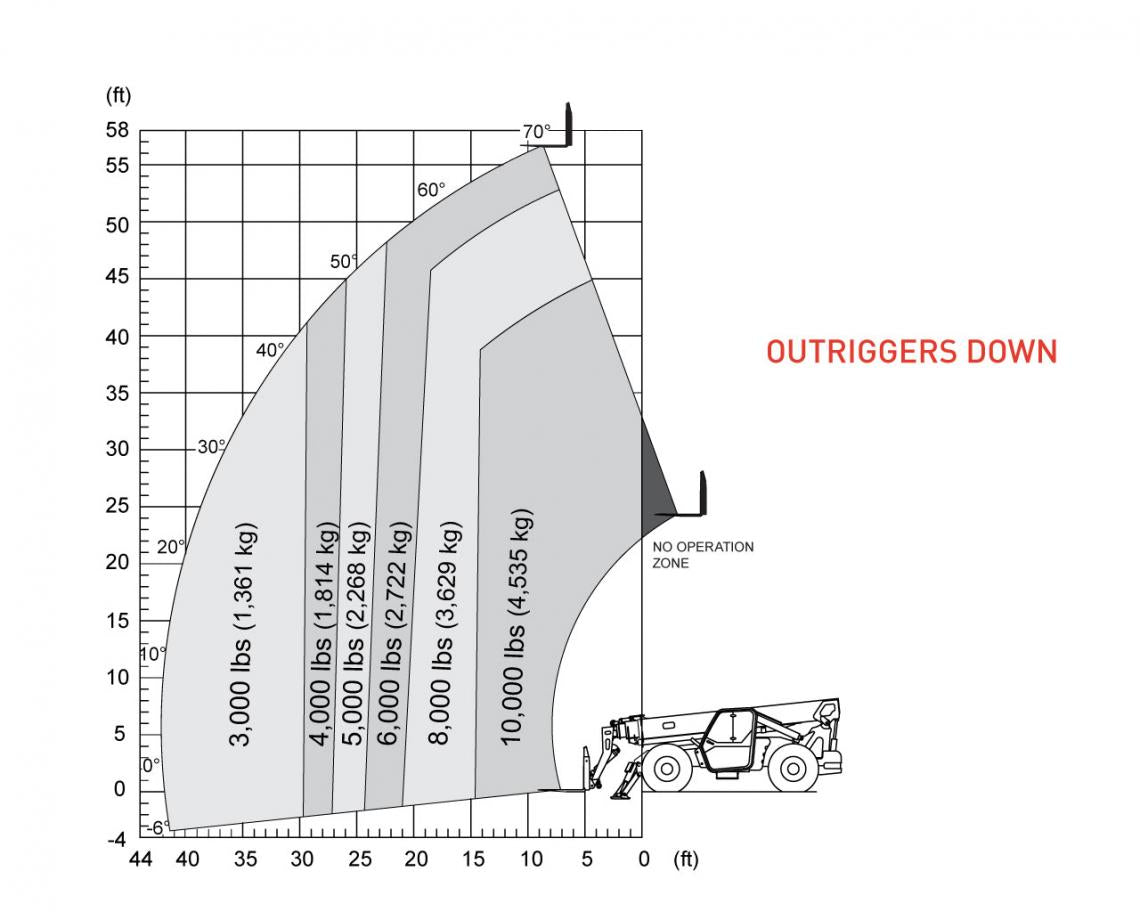 SKYJACK 2024 SJ1056 TH TELEHANDLERS