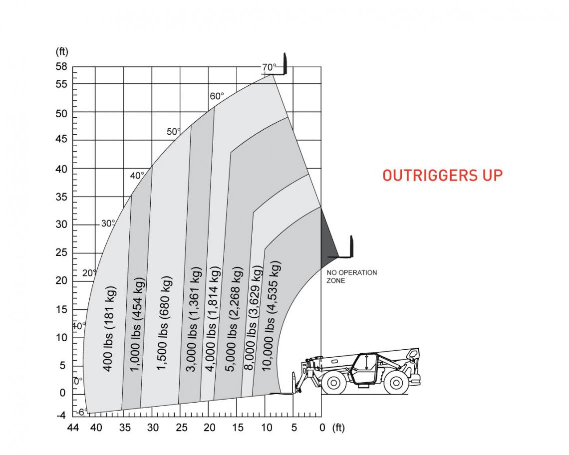 SKYJACK 2024 SJ1056 TH TELEHANDLERS