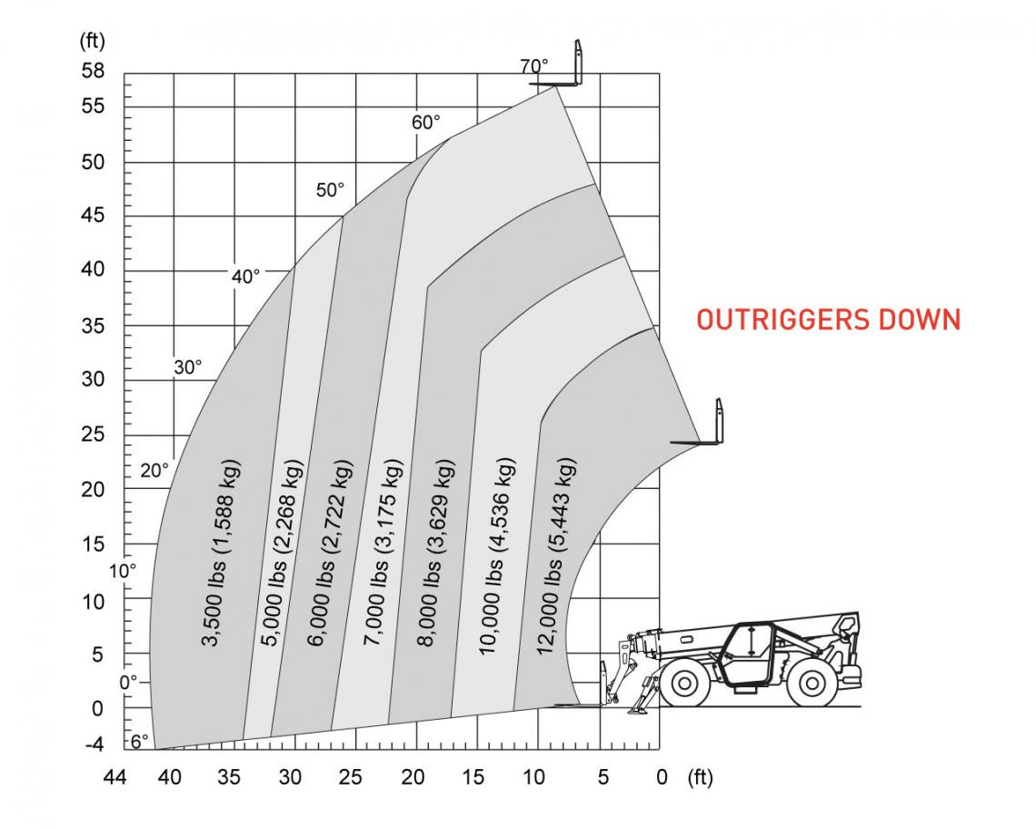 SKYJACK 2024 SJ1256 TH TELEHANDLERS