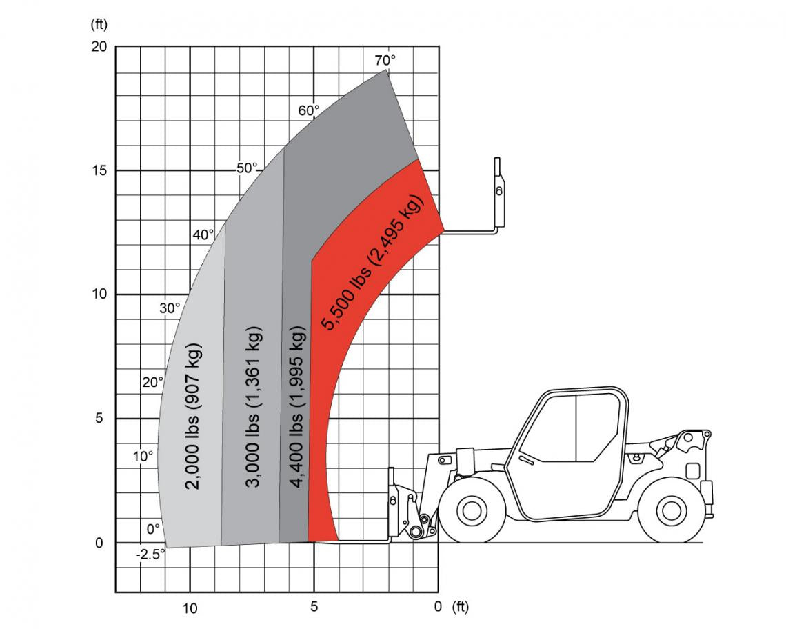 SKYJACK 2024 SJ519 TH TELEHANDLERS