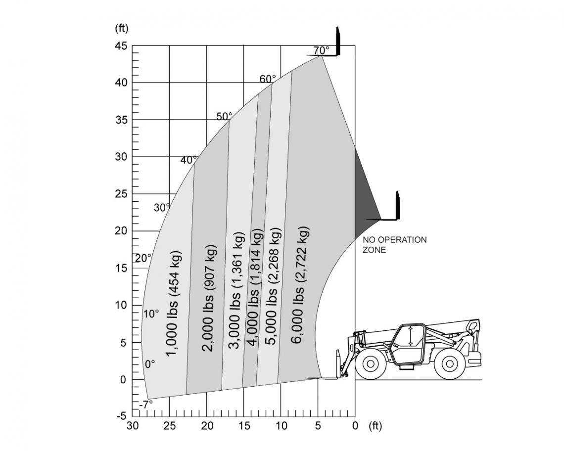 SKYJACK 2024 SJ643 TH TELEHANDLERS